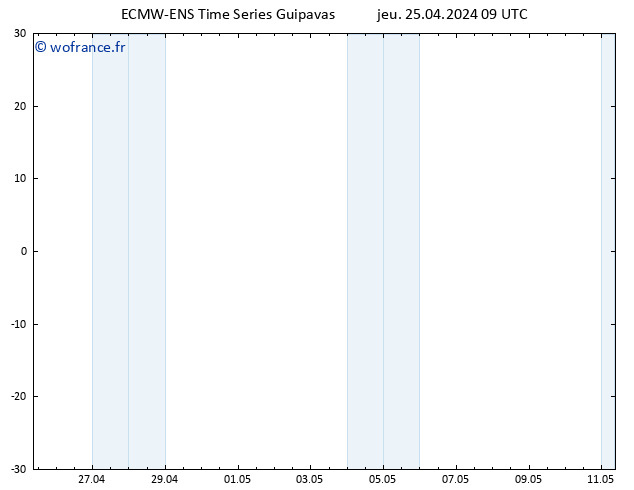 Géop. 500 hPa ALL TS jeu 25.04.2024 15 UTC