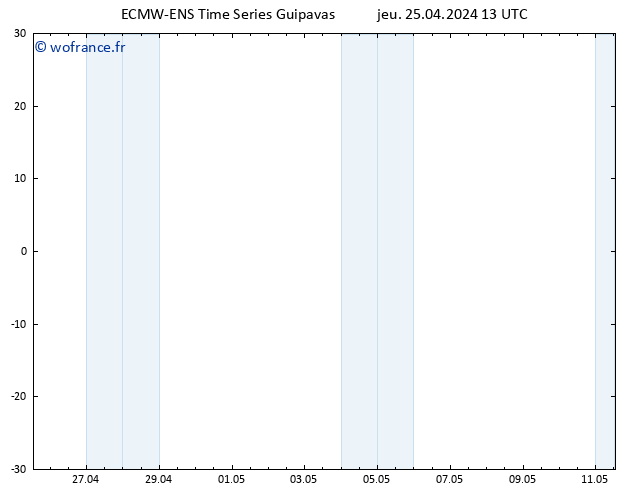 Géop. 500 hPa ALL TS jeu 25.04.2024 19 UTC