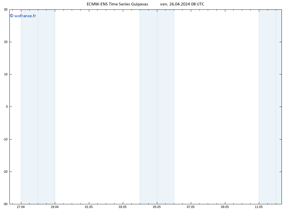 Géop. 500 hPa ALL TS ven 26.04.2024 08 UTC