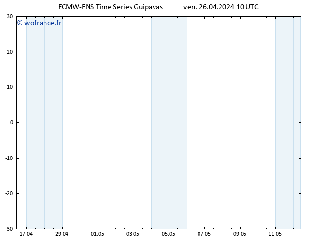 Géop. 500 hPa ALL TS ven 26.04.2024 22 UTC