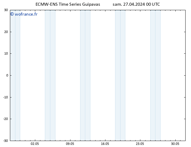 Géop. 500 hPa ALL TS sam 27.04.2024 00 UTC