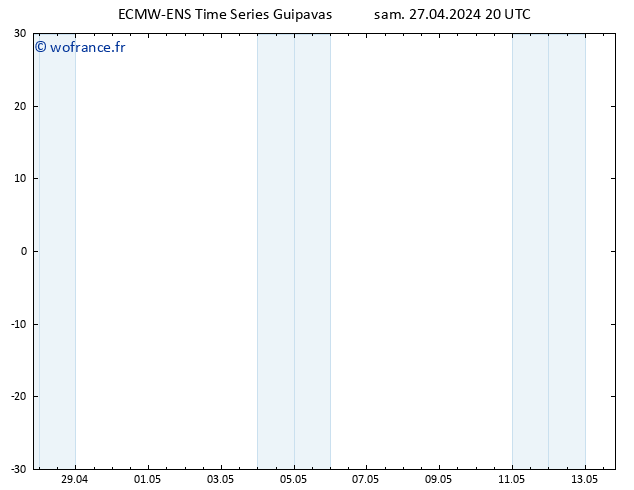 Géop. 500 hPa ALL TS dim 28.04.2024 02 UTC