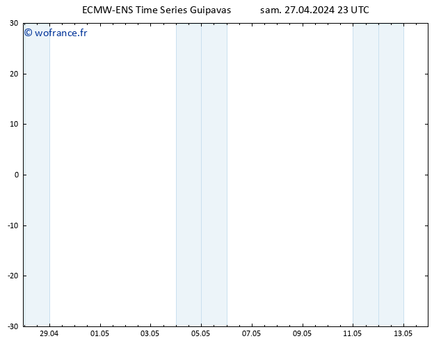 Géop. 500 hPa ALL TS dim 28.04.2024 23 UTC