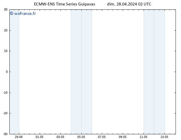Géop. 500 hPa ALL TS dim 28.04.2024 08 UTC