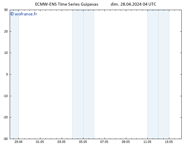 Géop. 500 hPa ALL TS lun 29.04.2024 04 UTC