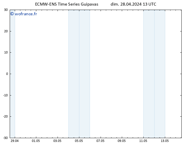 Géop. 500 hPa ALL TS dim 28.04.2024 13 UTC