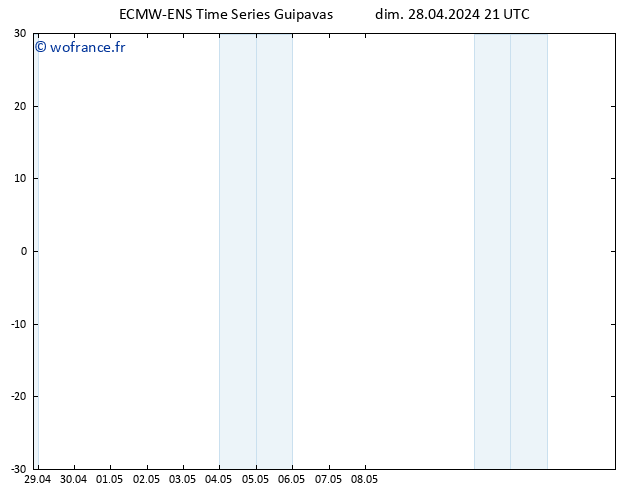 Géop. 500 hPa ALL TS mar 14.05.2024 21 UTC