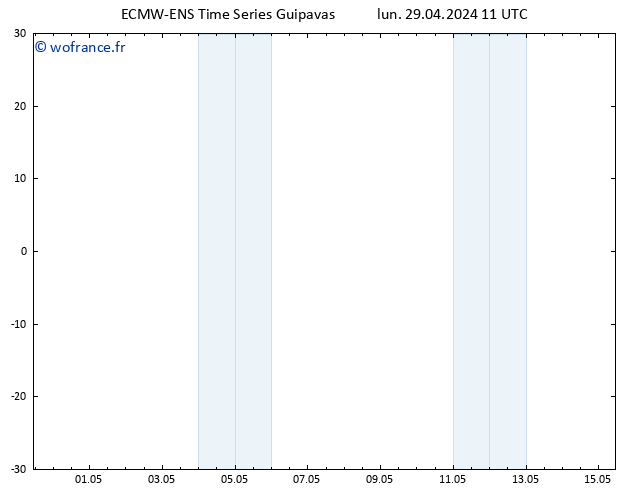 Géop. 500 hPa ALL TS lun 29.04.2024 17 UTC