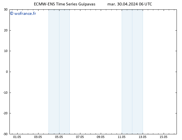 Géop. 500 hPa ALL TS mar 30.04.2024 06 UTC