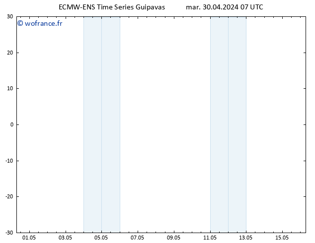 Géop. 500 hPa ALL TS mar 30.04.2024 07 UTC