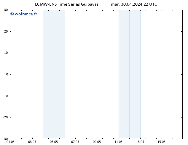 Géop. 500 hPa ALL TS mer 01.05.2024 04 UTC