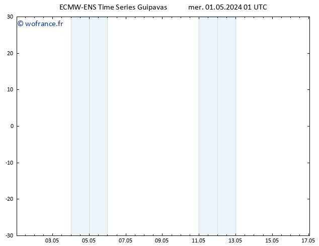 Géop. 500 hPa ALL TS mer 01.05.2024 07 UTC