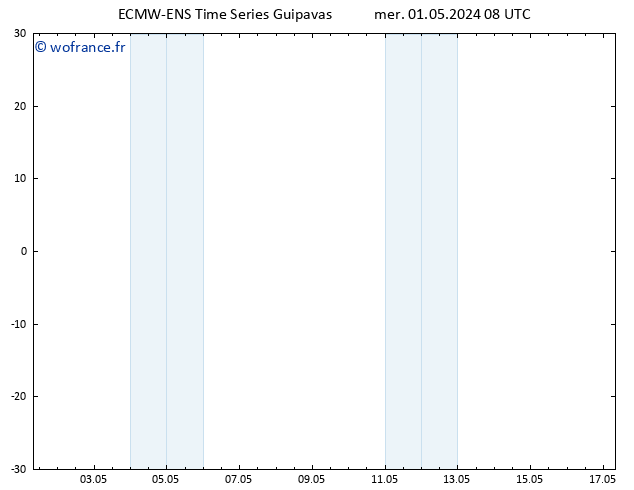 Géop. 500 hPa ALL TS dim 05.05.2024 08 UTC