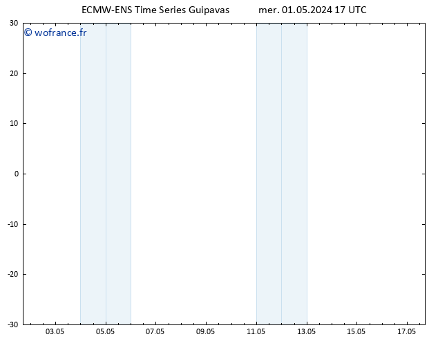 Géop. 500 hPa ALL TS mer 01.05.2024 23 UTC