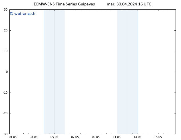 Vent 10 m ALL TS mar 30.04.2024 16 UTC