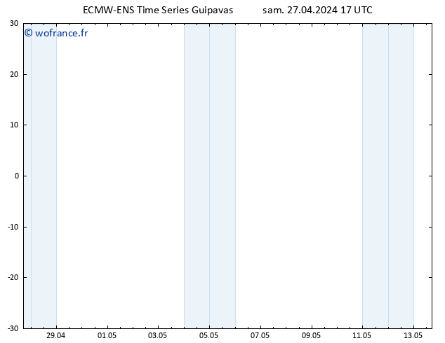 Vent 10 m ALL TS sam 27.04.2024 23 UTC