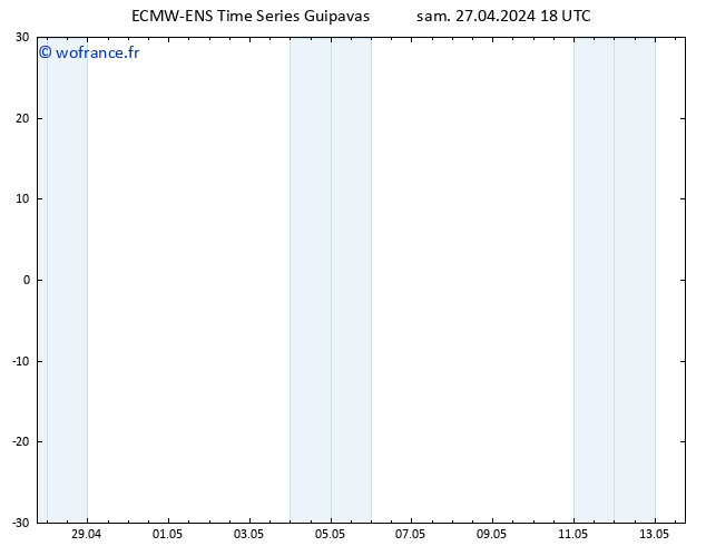 Vent 10 m ALL TS dim 28.04.2024 00 UTC