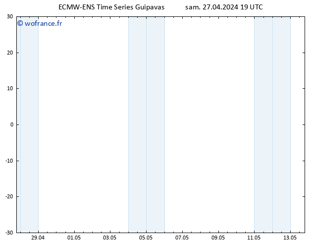 Vent 10 m ALL TS dim 28.04.2024 01 UTC