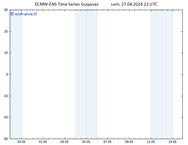 Vent 10 m ALL TS sam 27.04.2024 22 UTC