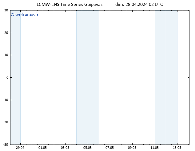 Vent 10 m ALL TS dim 28.04.2024 08 UTC