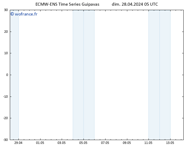 Vent 10 m ALL TS lun 29.04.2024 05 UTC