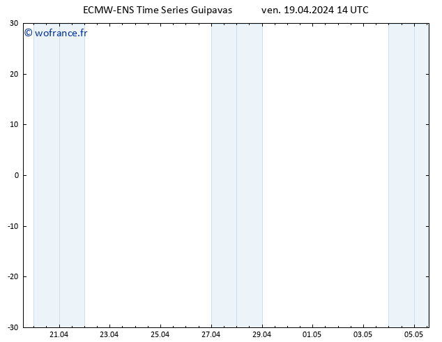 température (2m) ALL TS ven 19.04.2024 20 UTC