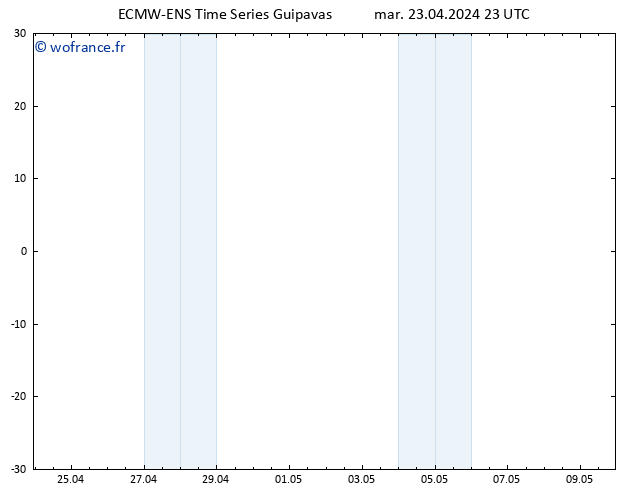 température (2m) ALL TS mar 23.04.2024 23 UTC