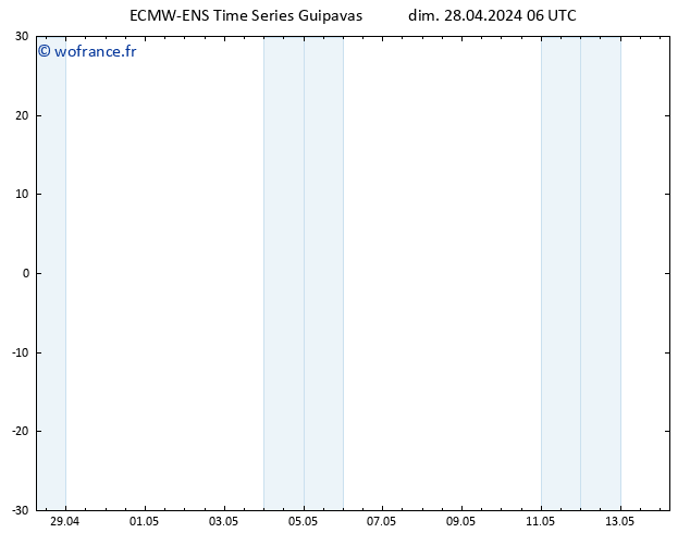 température (2m) ALL TS dim 28.04.2024 18 UTC