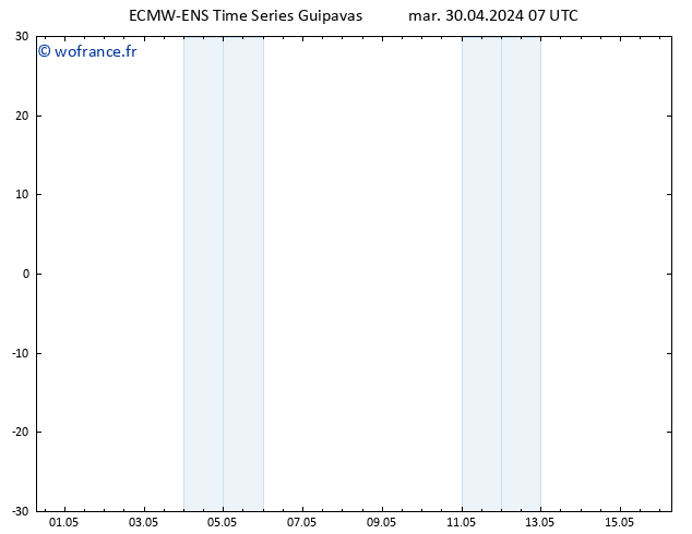 température (2m) ALL TS mer 01.05.2024 07 UTC