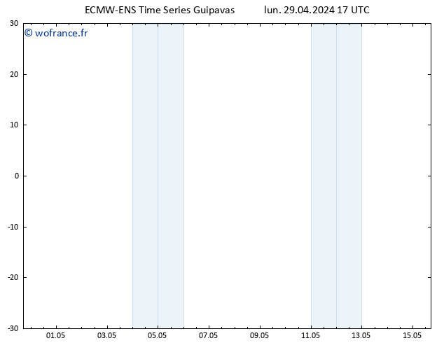 Vent 925 hPa ALL TS lun 29.04.2024 23 UTC