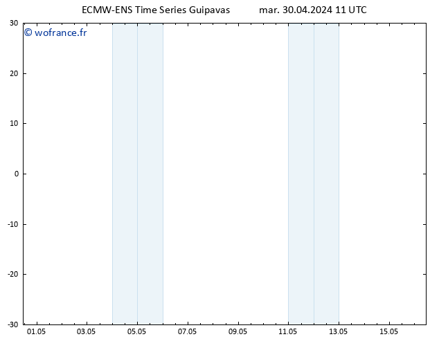 Vent 925 hPa ALL TS mar 30.04.2024 11 UTC