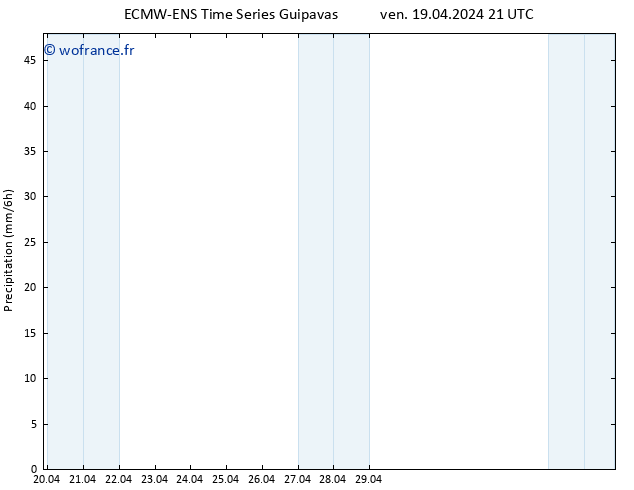 Précipitation ALL TS dim 05.05.2024 21 UTC