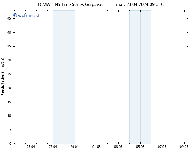 Précipitation ALL TS jeu 25.04.2024 09 UTC