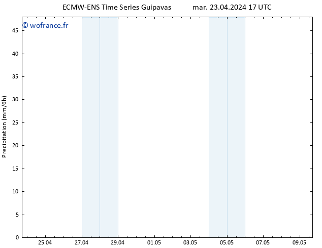 Précipitation ALL TS mar 23.04.2024 23 UTC