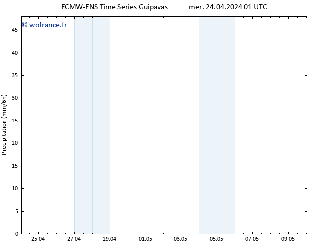 Précipitation ALL TS mer 24.04.2024 07 UTC