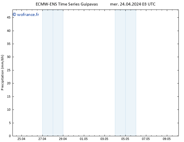 Précipitation ALL TS mer 24.04.2024 09 UTC