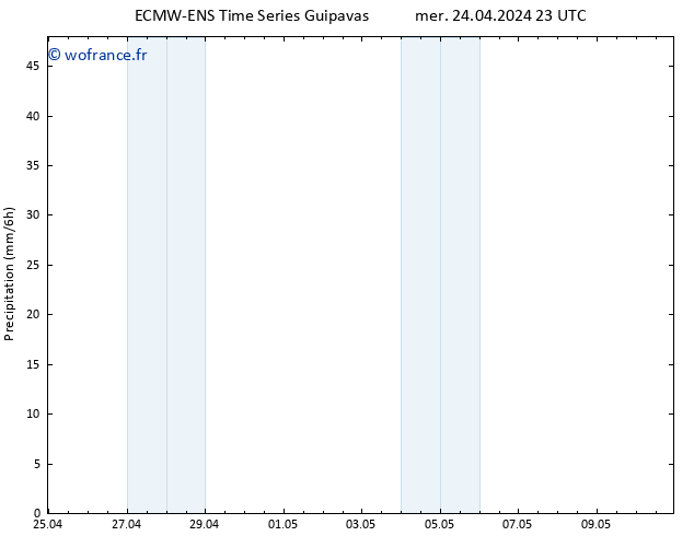 Précipitation ALL TS jeu 25.04.2024 05 UTC