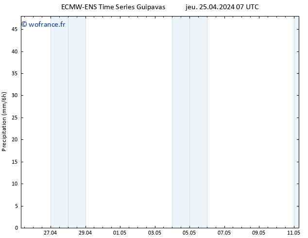 Précipitation ALL TS dim 28.04.2024 07 UTC