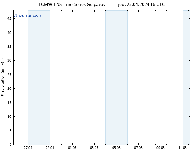 Précipitation ALL TS jeu 25.04.2024 22 UTC