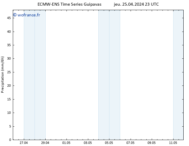 Précipitation ALL TS sam 11.05.2024 23 UTC