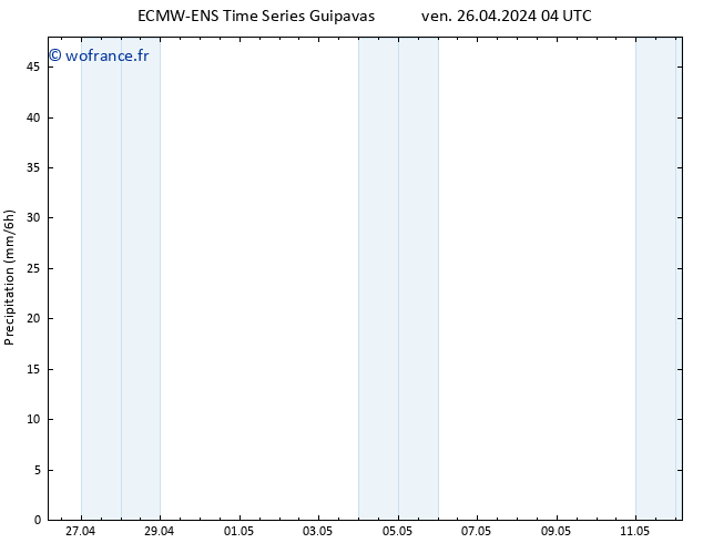 Précipitation ALL TS dim 12.05.2024 04 UTC