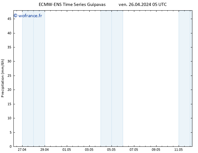 Précipitation ALL TS ven 26.04.2024 11 UTC