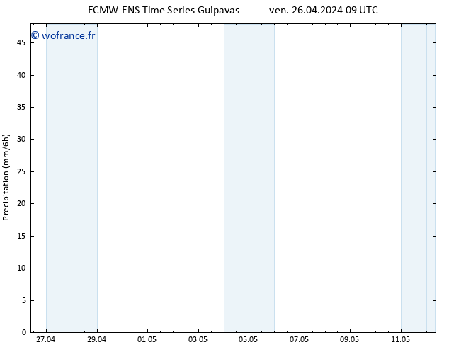 Précipitation ALL TS dim 12.05.2024 09 UTC