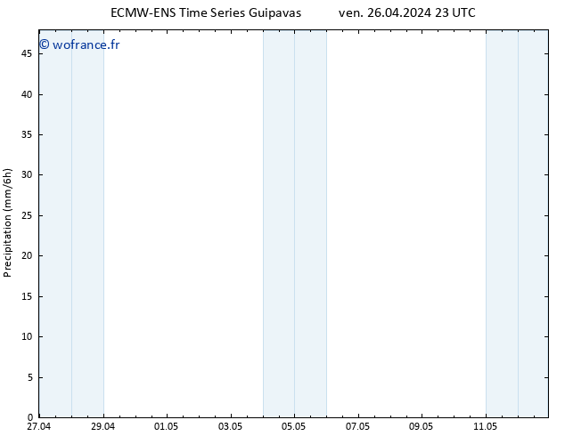 Précipitation ALL TS sam 27.04.2024 05 UTC