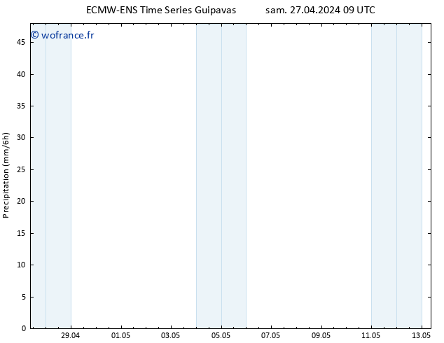 Précipitation ALL TS lun 29.04.2024 03 UTC