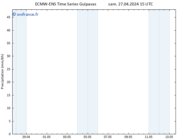 Précipitation ALL TS dim 05.05.2024 03 UTC