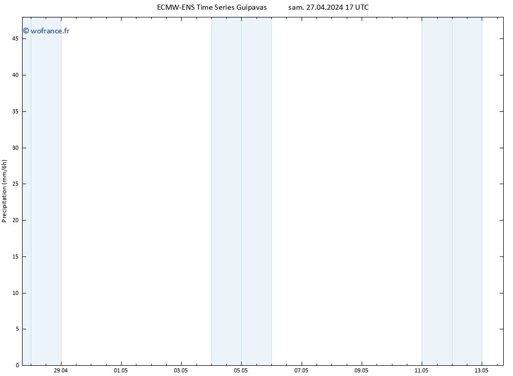 Précipitation ALL TS lun 29.04.2024 17 UTC