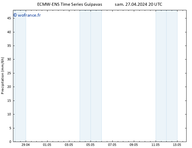 Précipitation ALL TS dim 28.04.2024 08 UTC