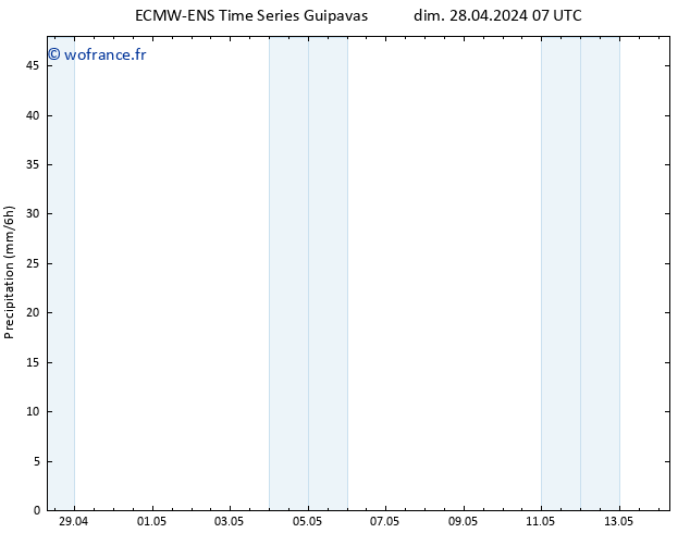 Précipitation ALL TS lun 06.05.2024 19 UTC