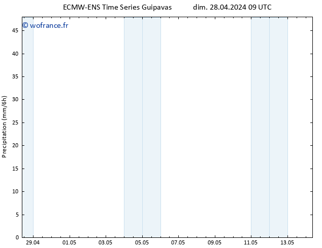 Précipitation ALL TS lun 29.04.2024 15 UTC